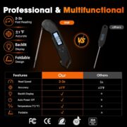 Digital Instant-Read Meat Thermometer - detail 5